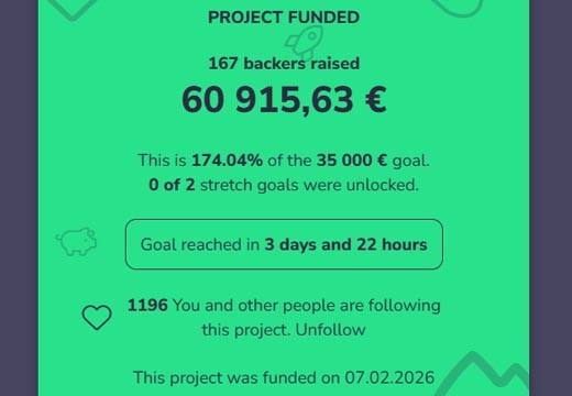 Campaign funded on Gamefound — 174% of the goal reached!